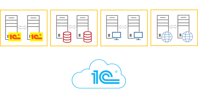 1С Предприятие 8. Управление торговлей (УТ) в облаке от LanCloud